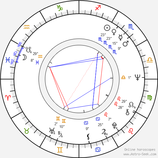 Jiří Markovič birth chart, biography, wikipedia 2023, 2024