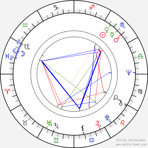 Jiří Markovič birth chart, Jiří Markovič astro natal horoscope, astrology