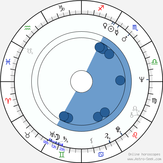 Jiří Stivín wikipedia, horoscope, astrology, instagram