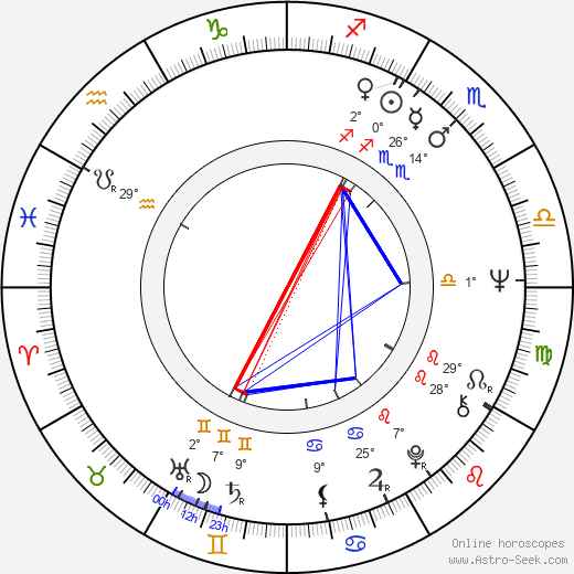 Jiří Stivín birth chart, biography, wikipedia 2023, 2024