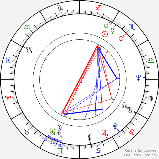 Jiří Stivín birth chart, Jiří Stivín astro natal horoscope, astrology