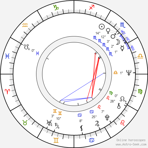 Johnny Rivers birth chart, biography, wikipedia 2023, 2024