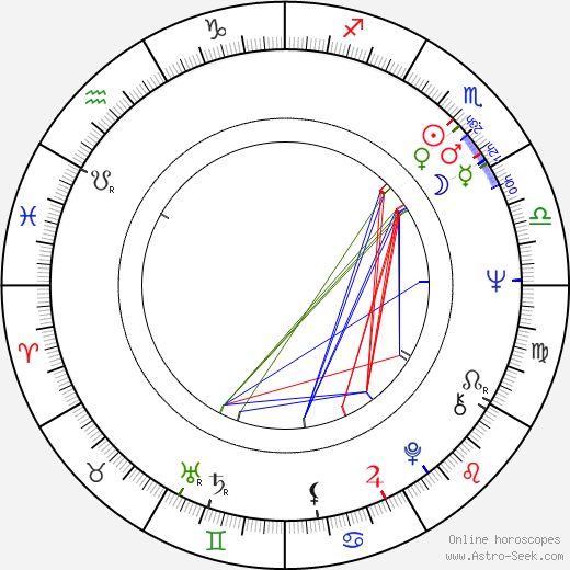 Johnny Rivers birth chart, Johnny Rivers astro natal horoscope, astrology