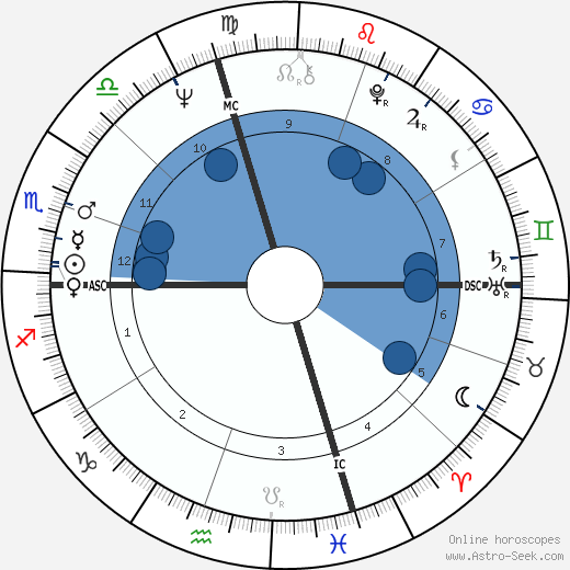 Joe Biden wikipedia, horoscope, astrology, instagram