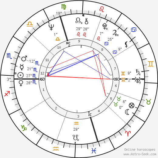 Joe Biden birth chart, biography, wikipedia 2023, 2024