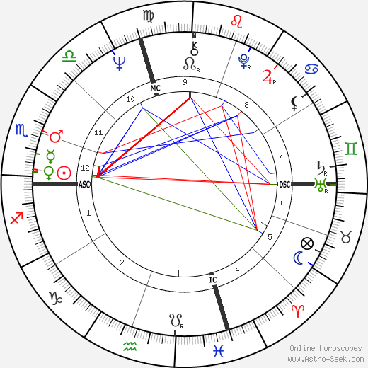 Joe Biden Astrology Chart