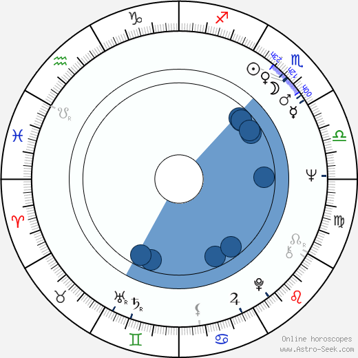 Kurt Gloor wikipedia, horoscope, astrology, instagram