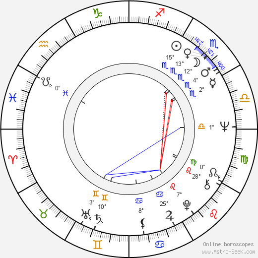 Kurt Gloor birth chart, biography, wikipedia 2024, 2025