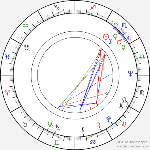 Kurt Gloor birth chart, Kurt Gloor astro natal horoscope, astrology