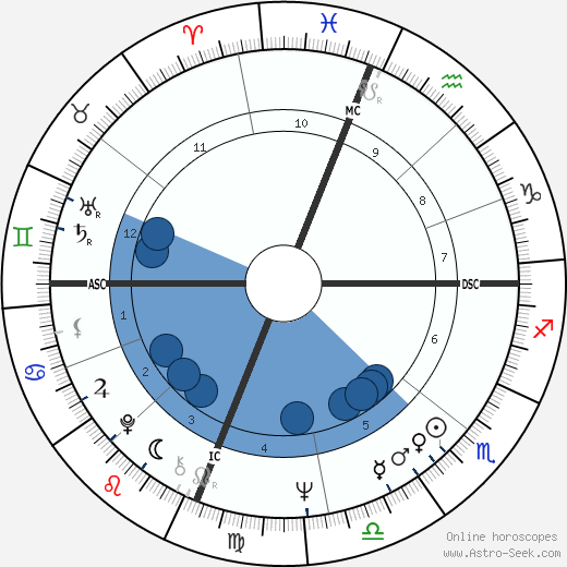 Larry Flynt horoscope, astrology, sign, zodiac, date of birth, instagram
