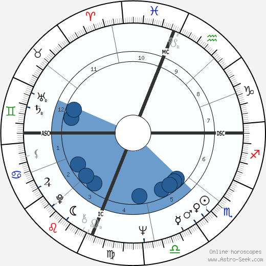 Larry Flynt wikipedia, biography, birth chart, instagram Larry Flynt wikipedia, horoscope, astrology, instagram
