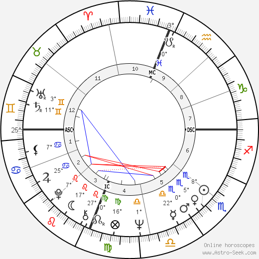 Larry Flynt birth chart, biography, wikipedia 2024, 2025