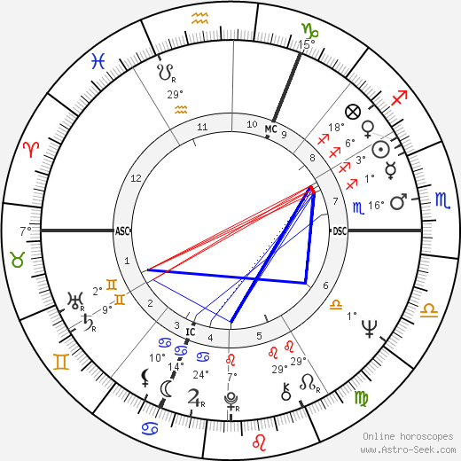 Leona Detiège birth chart, biography, wikipedia 2024, 2025