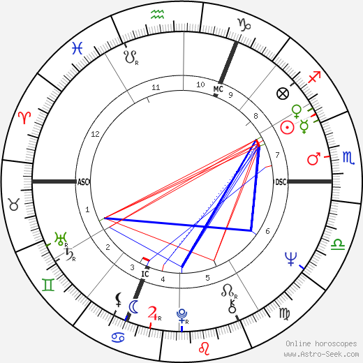 Leona Detiège birth chart, Leona Detiège astro natal horoscope, astrology