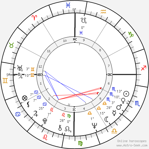 Maha Guru Metta birth chart, biography, wikipedia 2024, 2025