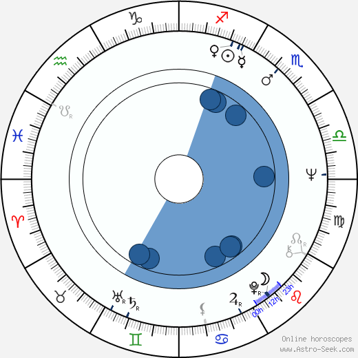 Manolo Blahnik wikipedia, biography, birth chart, instagram Manolo Blahnik wikipedia, horoscope, astrology, instagram