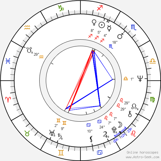 Manolo Blahnik birth chart, biography, wikipedia 2024, 2025