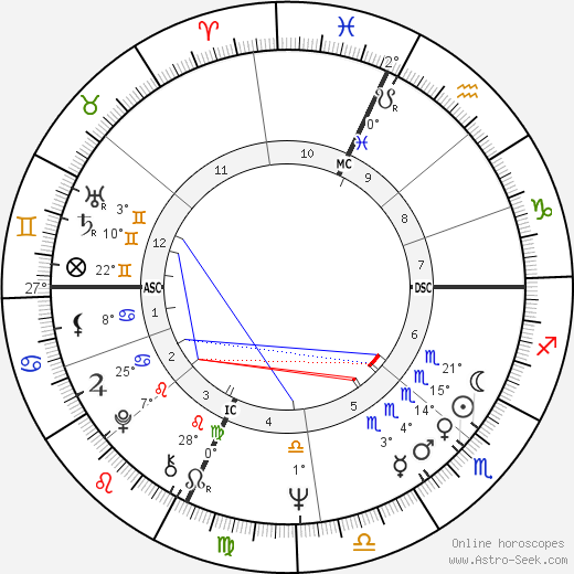 Marc Penfield birth chart, biography, wikipedia 2024, 2025