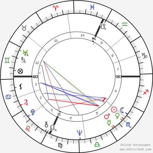 Marc Penfield birth chart, Marc Penfield astro natal horoscope, astrology