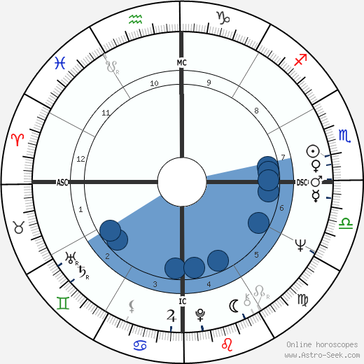 Marcel Fontaine Oroscopo, astrologia, Segno, zodiac, Data di nascita, instagram