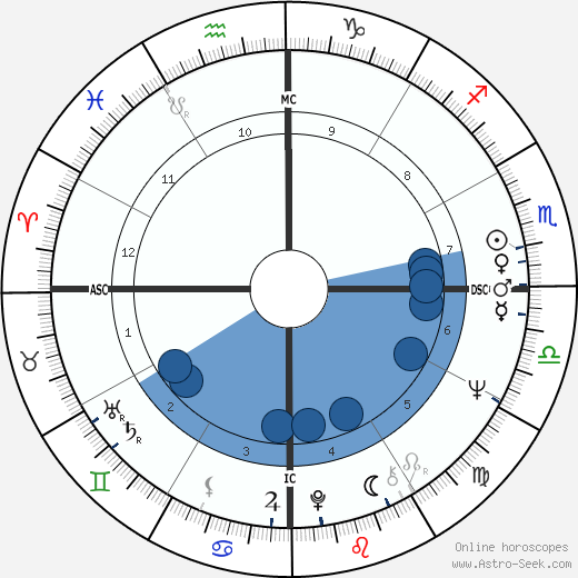 Marcel Fontaine wikipedia, biography, birth chart, instagram Marcel Fontaine wikipedia, horoscope, astrology, instagram