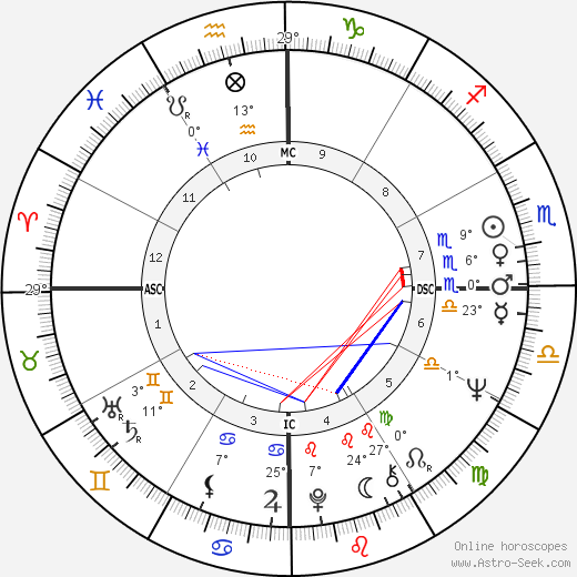 Marcel Fontaine birth chart, biography, wikipedia 2023, 2024