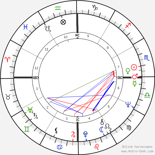 Marcel Fontaine birth chart, Marcel Fontaine astro natal horoscope, astrology