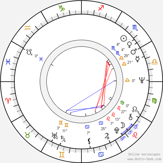 Marcia Wallace birth chart, biography, wikipedia 2024, 2025
