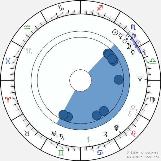 María-Rosa Rodriguez Oroscopo, astrologia, Segno, zodiac, Data di nascita, instagram
