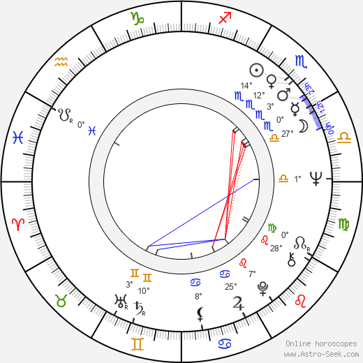 Mariana Mihut birth chart, biography, wikipedia 2024, 2025