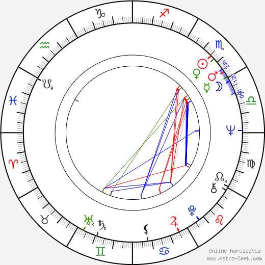 Mariana Mihut birth chart, Mariana Mihut astro natal horoscope, astrology