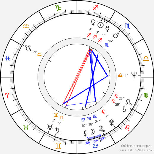 Marianne McAndrew birth chart, biography, wikipedia 2023, 2024