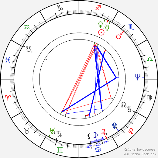 Marianne McAndrew birth chart, Marianne McAndrew astro natal horoscope, astrology