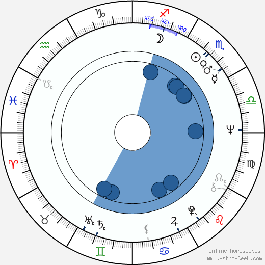 Marisa Bartoli wikipedia, horoscope, astrology, instagram
