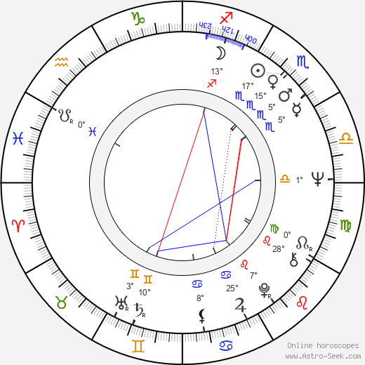 Marisa Bartoli birth chart, biography, wikipedia 2024, 2025