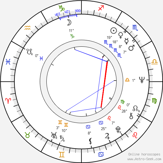 Marjukka Halttunen birth chart, biography, wikipedia 2024, 2025
