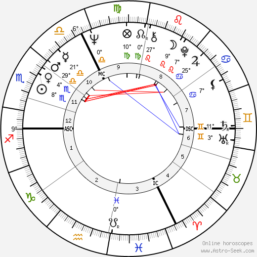 Marta Kubišová birth chart, biography, wikipedia 2023, 2024