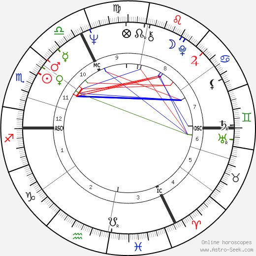 Marta Kubišová birth chart, Marta Kubišová astro natal horoscope, astrology