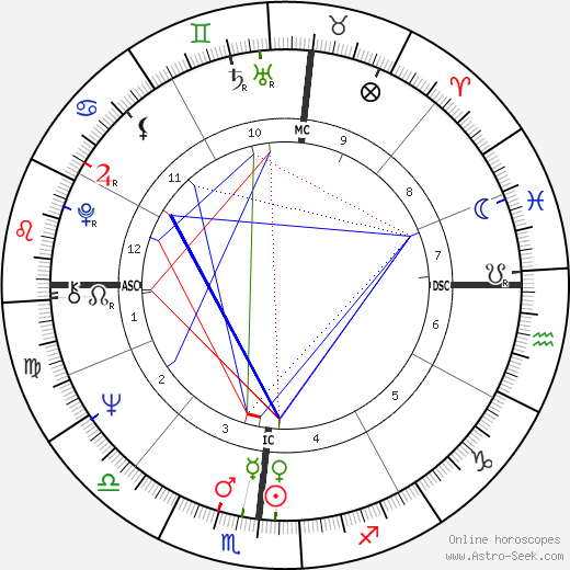 Natal Chart Astro Seek