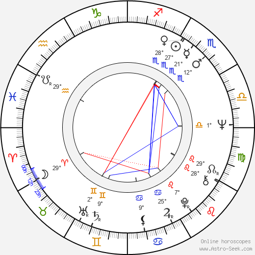 Matti Oiling birth chart, biography, wikipedia 2024, 2025