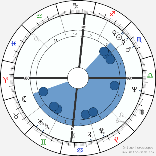 Meredith Monk wikipedia, biography, birth chart, instagram Meredith Monk wikipedia, horoscope, astrology, instagram