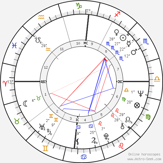 Meredith Monk birth chart, biography, wikipedia 2023, 2024