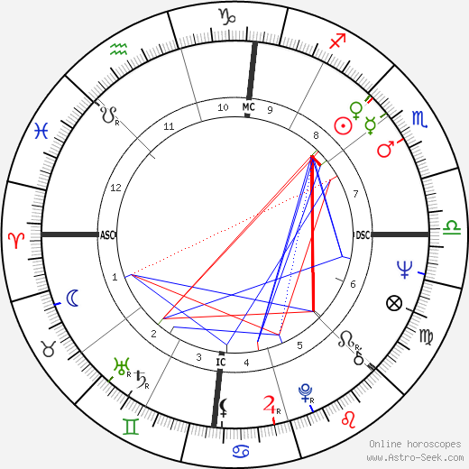 Meredith Monk birth chart, Meredith Monk astro natal horoscope, astrology