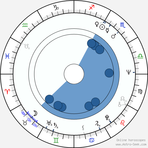 Michael Cavanaugh horoscope, astrology, sign, zodiac, date of birth, instagram