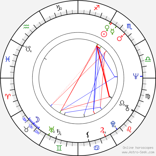 Michael Cavanaugh birth chart, Michael Cavanaugh astro natal horoscope, astrology