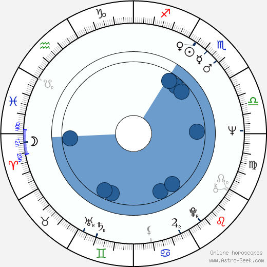 Mónica Randall horoscope, astrology, sign, zodiac, date of birth, instagram