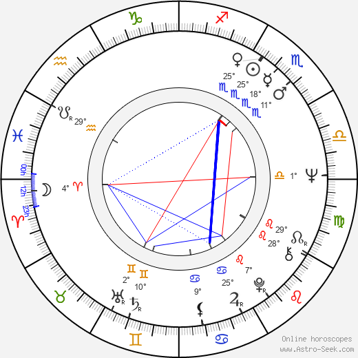 Mónica Randall birth chart, biography, wikipedia 2024, 2025
