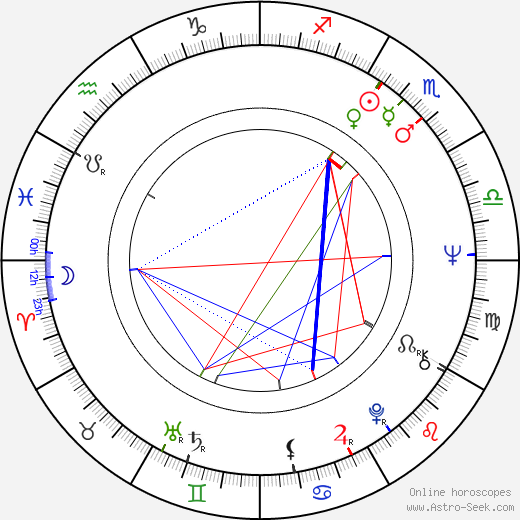 Mónica Randall birth chart, Mónica Randall astro natal horoscope, astrology