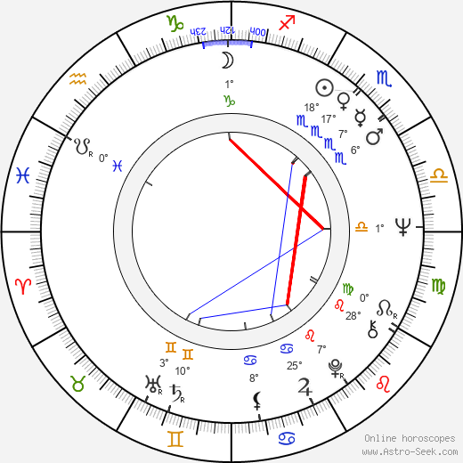 Nancy Linehan Charles birth chart, biography, wikipedia 2023, 2024