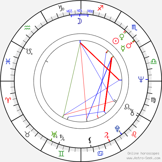 Nancy Linehan Charles birth chart, Nancy Linehan Charles astro natal horoscope, astrology